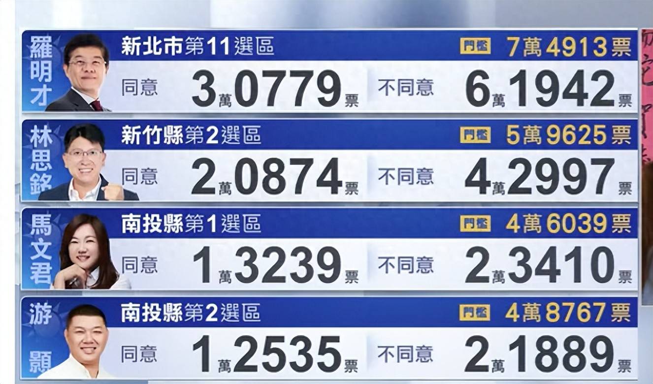 接任国民党主席？卢秀燕正式表态，朱立伦承压迎挑战，国民党混战开启
