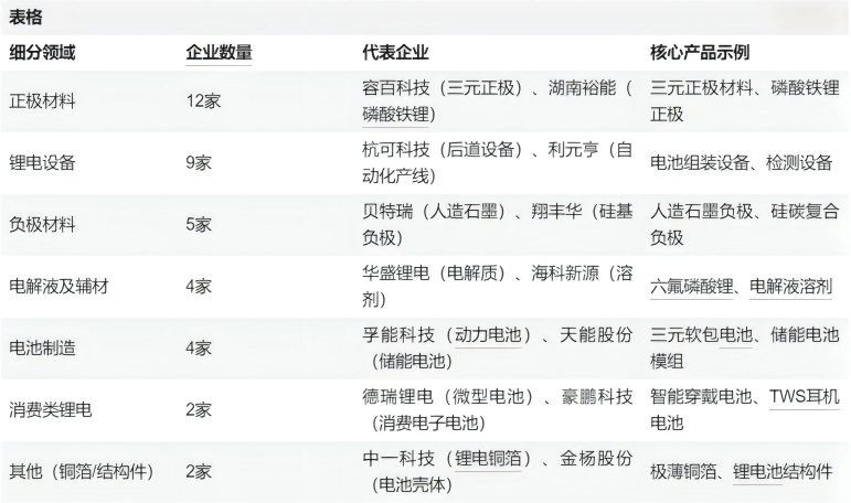 易会满落马背后：超80家光伏锂电企业上市，多家被立案调查