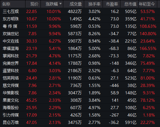 刚刚，直线拉升！不到1分钟，涨停了！
