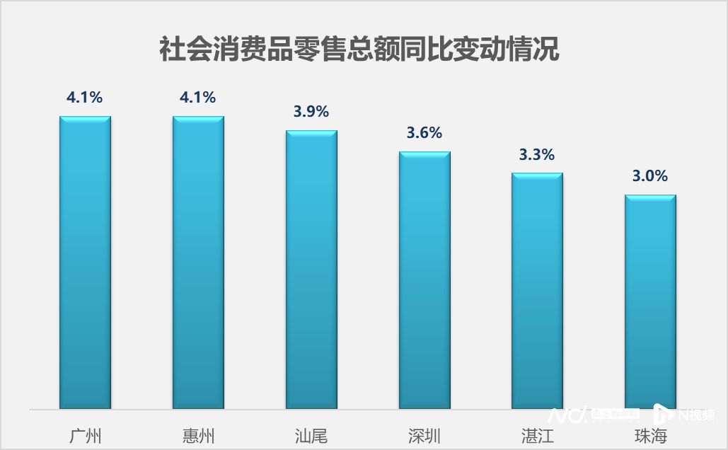 广东21地市前三季度经济数据出炉：梅州增速继续领跑