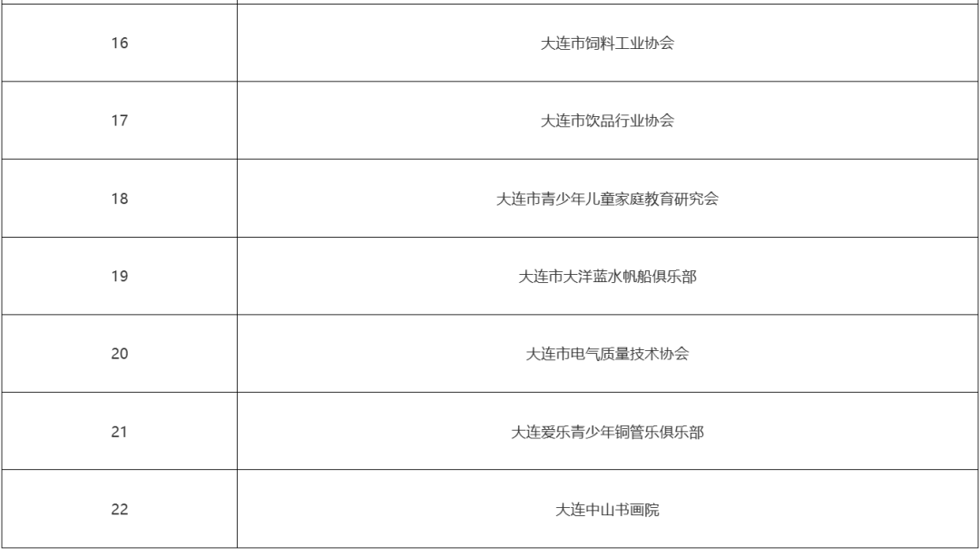 辽宁一地通报16家严重违法失信社会组织