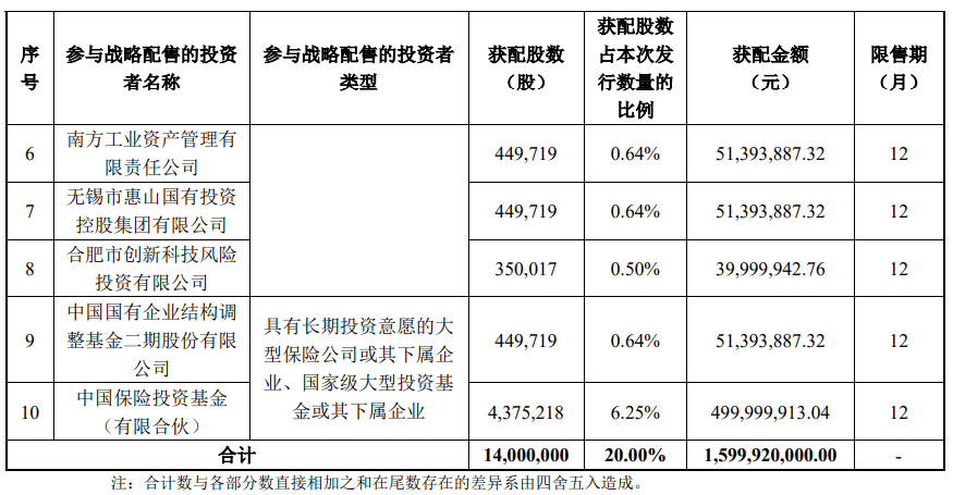今晚很多股民都在晒截图：“很遗憾，你没中签”