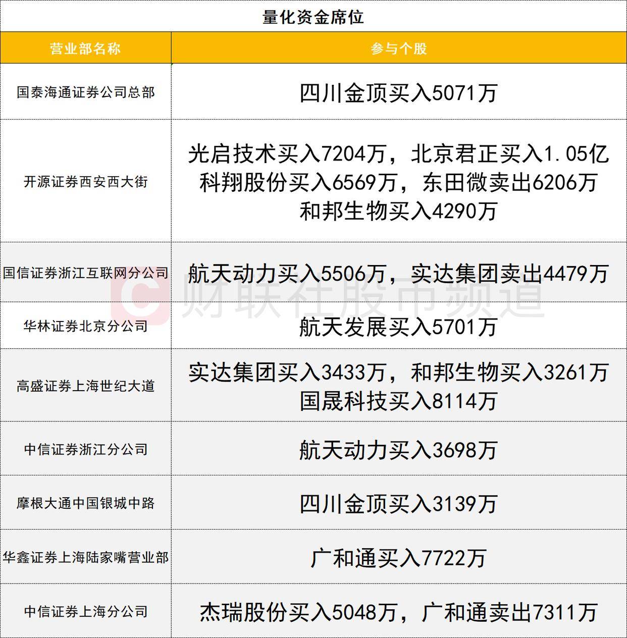 「数据看盘」四家实力游资豪掷近20亿抢筹中兴通讯 多只科创板ETF上周份额大减