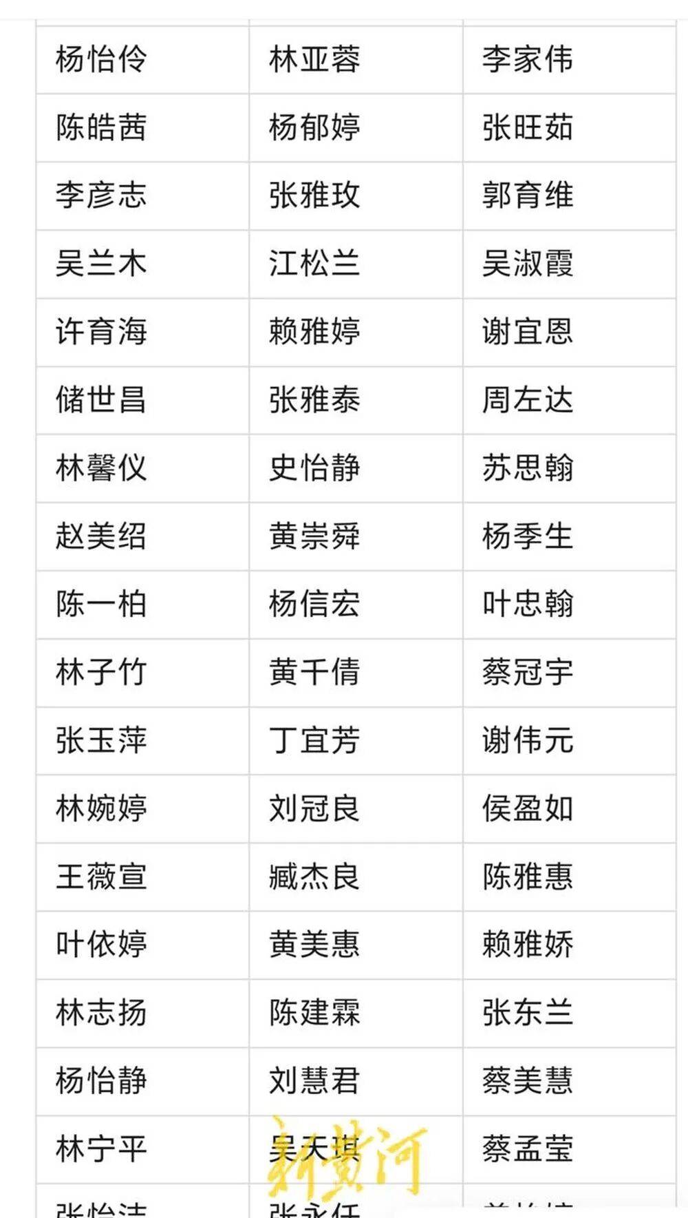 河南濮阳一中小学生书写大赛获奖名单大量照搬网络人名库?当地回应