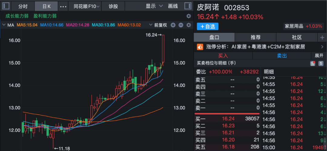多家A股公司，或将易主！002853，停牌前涨停！