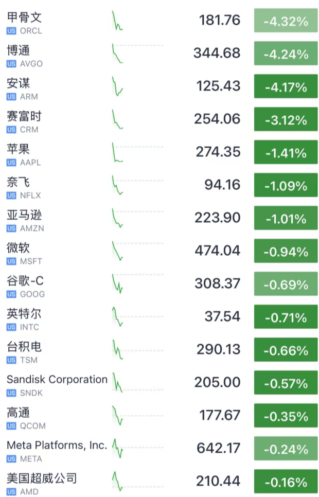 今夜,跳水!美联储主席,重大突发