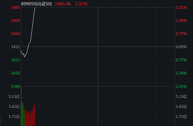 超4400只个股下跌