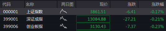 超4400只个股下跌