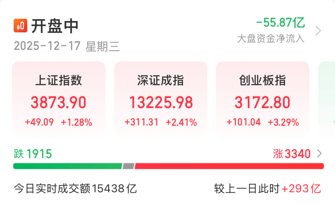 重要信号！A股资金面，午后异动