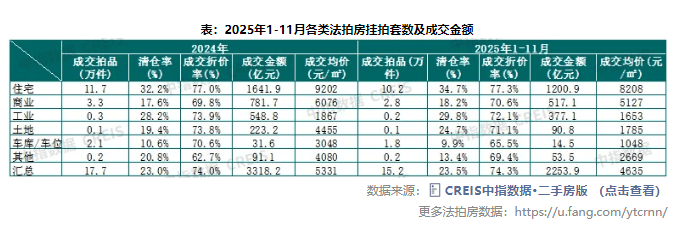 专家建议叫停法拍房：连带周边房价下跌 曾表示法拍房隐患必须重点诊治
