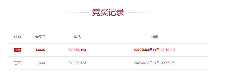 竞拍者叫价6003万元抢到深圳高端别墅后悔拍，758万元保证金打水漂，竞拍时曾一次性加价达2211万元，拍卖方回应