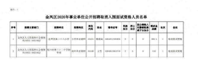 银川发布公告：违规组织“围报”，取消杨尚斌、王雪面试资格