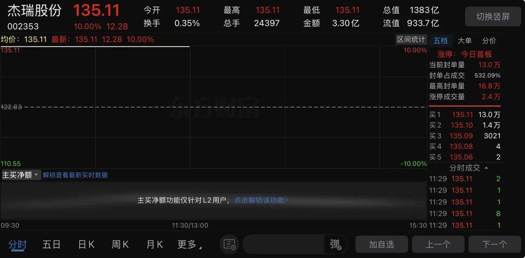 一字涨停！千亿龙头，刚拿下百亿大单