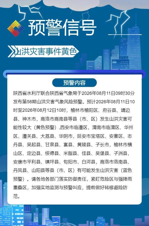 陕西将迎新一轮中雨、大雨！强对流天气预报→